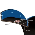 Rubber Flanged Standard - Styles 1092 & 1097