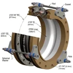 Style 1101HP - High Pressure