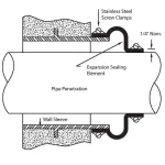 Penetration Seals - Styles LPS & EPS