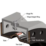 Style 5100H - Hinge