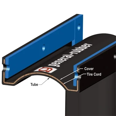 Rubber Flanged Versatile - Style 9100 & 9101