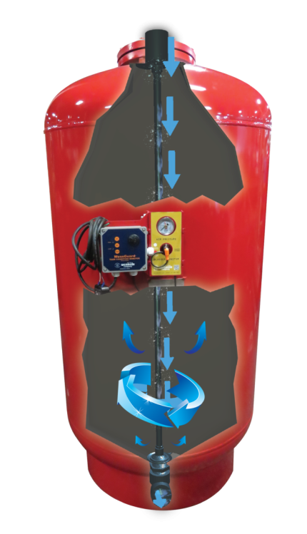 Full-Flow™ Bladder Expansion Tank