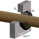 Penetration Seals - Styles LPS & EPS