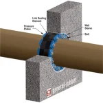 Penetration Seals - Styles LPS & EPS